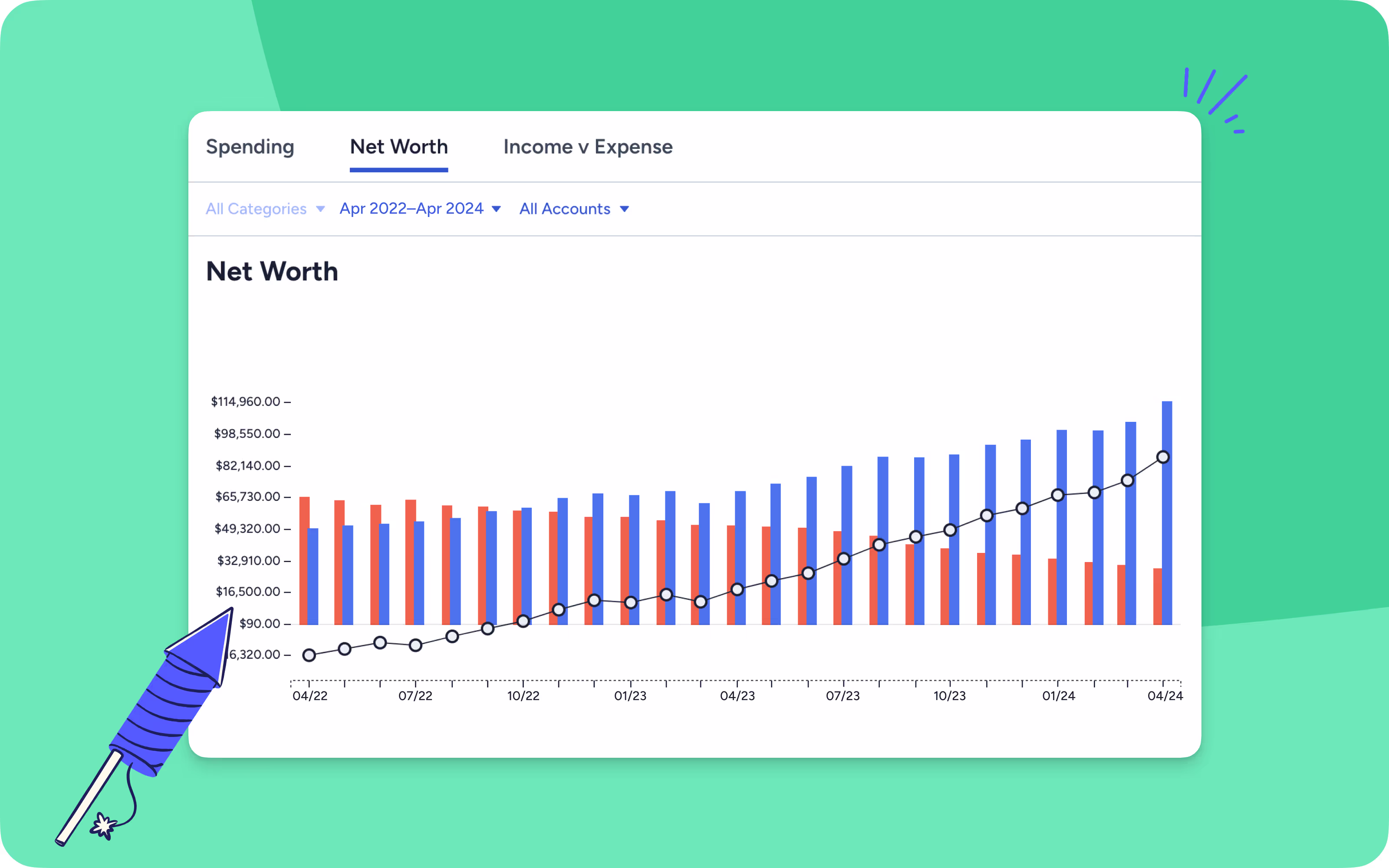 The net worth chart report in the YNAB app showing an upward trend